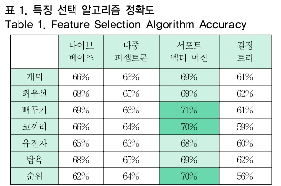 OTNBBE_2019_v19n1_97_t0001.png 이미지