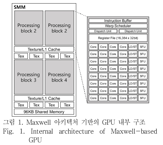 OTNBBE_2019_v19n1_111_f0001.png 이미지