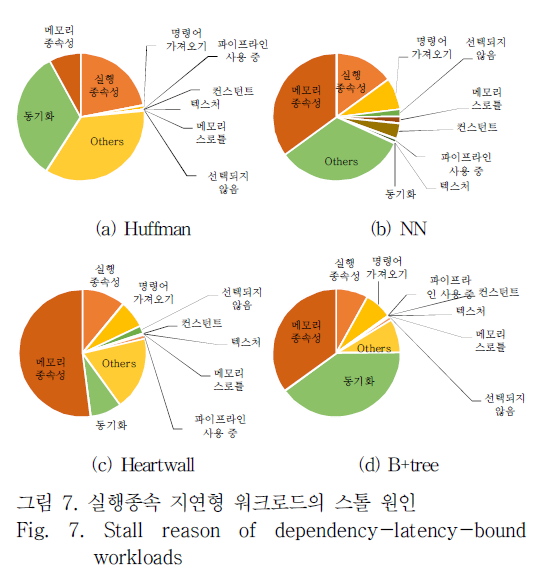 OTNBBE_2019_v19n1_111_f0010.png 이미지