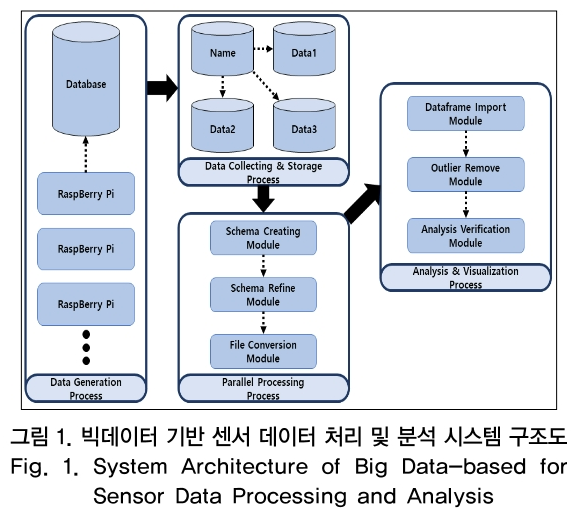 OTNBBE_2019_v19n1_117_f0001.png 이미지