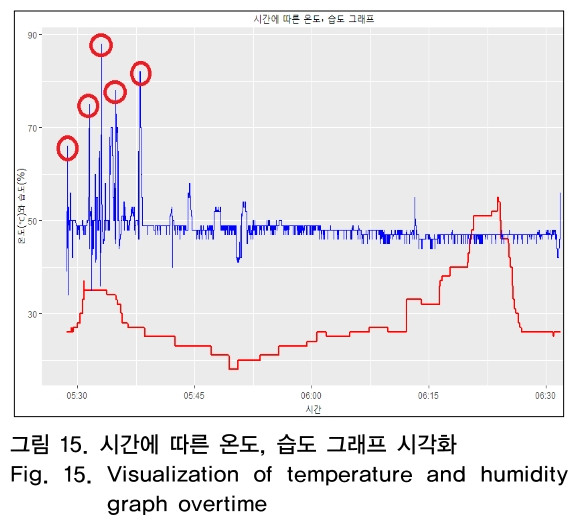 OTNBBE_2019_v19n1_117_f0015.png 이미지