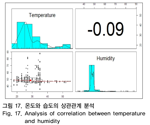 OTNBBE_2019_v19n1_117_f0017.png 이미지