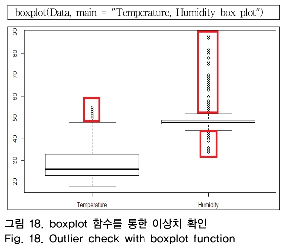 OTNBBE_2019_v19n1_117_f0018.png 이미지