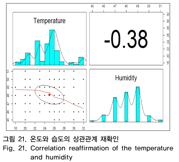 OTNBBE_2019_v19n1_117_f0021.png 이미지