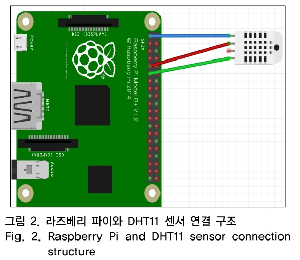 OTNBBE_2019_v19n1_117_f0002.png 이미지