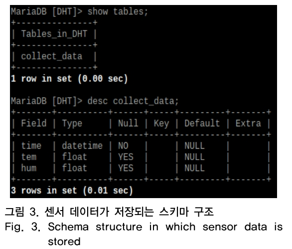 OTNBBE_2019_v19n1_117_f0003.png 이미지