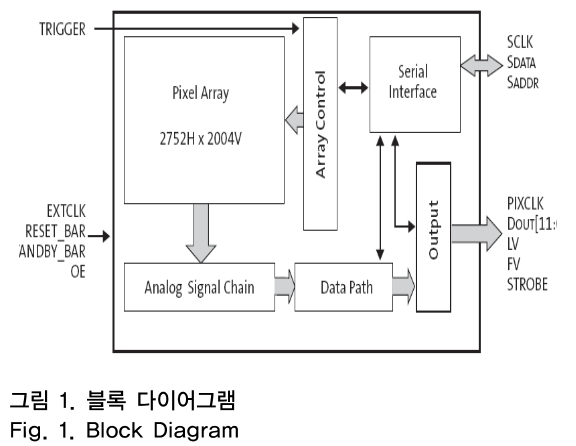 OTNBBE_2019_v19n1_127_f0001.png 이미지