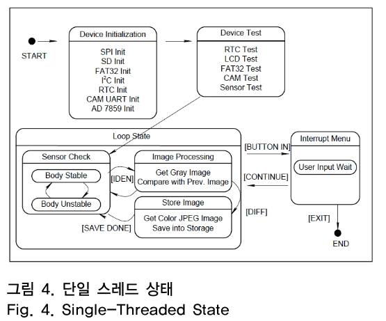 OTNBBE_2019_v19n1_127_f0003.png 이미지