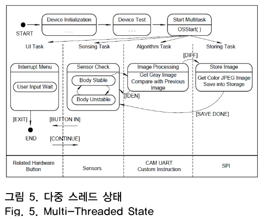 OTNBBE_2019_v19n1_127_f0004.png 이미지