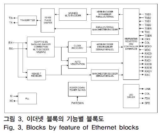 OTNBBE_2019_v19n1_127_f0009.png 이미지