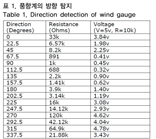 OTNBBE_2019_v19n1_127_t0001.png 이미지