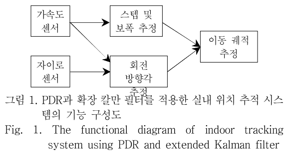 OTNBBE_2019_v19n1_133_f0001.png 이미지