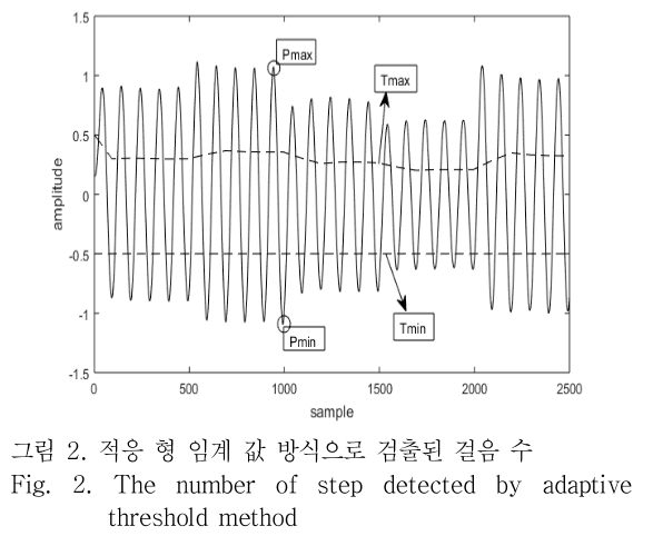 OTNBBE_2019_v19n1_133_f0002.png 이미지