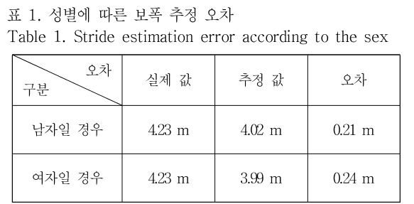 OTNBBE_2019_v19n1_133_t0001.png 이미지