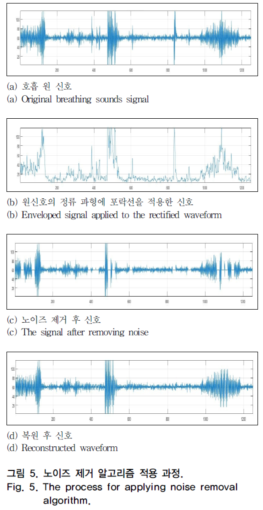 OTNBBE_2019_v19n1_153_f0008.png 이미지