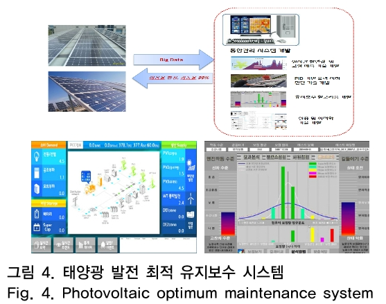 OTNBBE_2019_v19n1_219_f0004.png 이미지