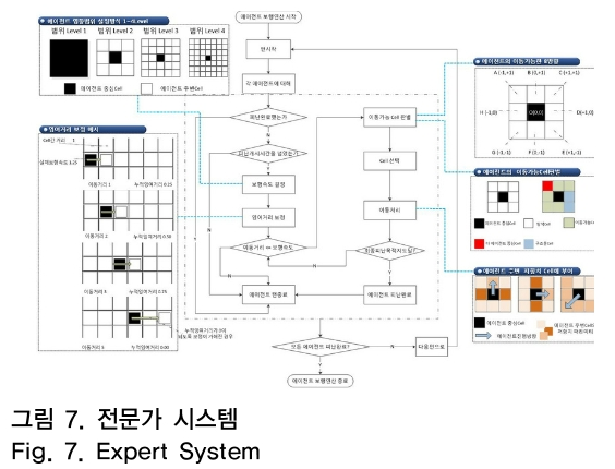 OTNBBE_2019_v19n1_219_f0007.png 이미지