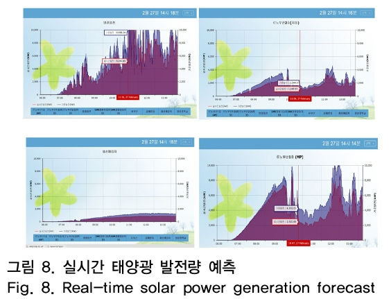 OTNBBE_2019_v19n1_219_f0008.png 이미지