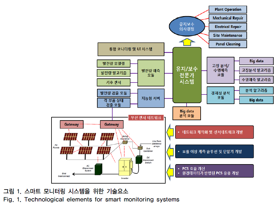 OTNBBE_2019_v19n1_219_f0010.png 이미지