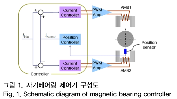 OTNBBE_2019_v19n1_225_f0001.png 이미지