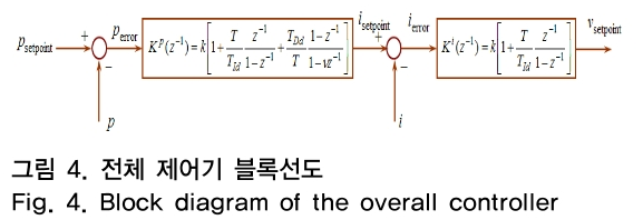 OTNBBE_2019_v19n1_225_f0004.png 이미지