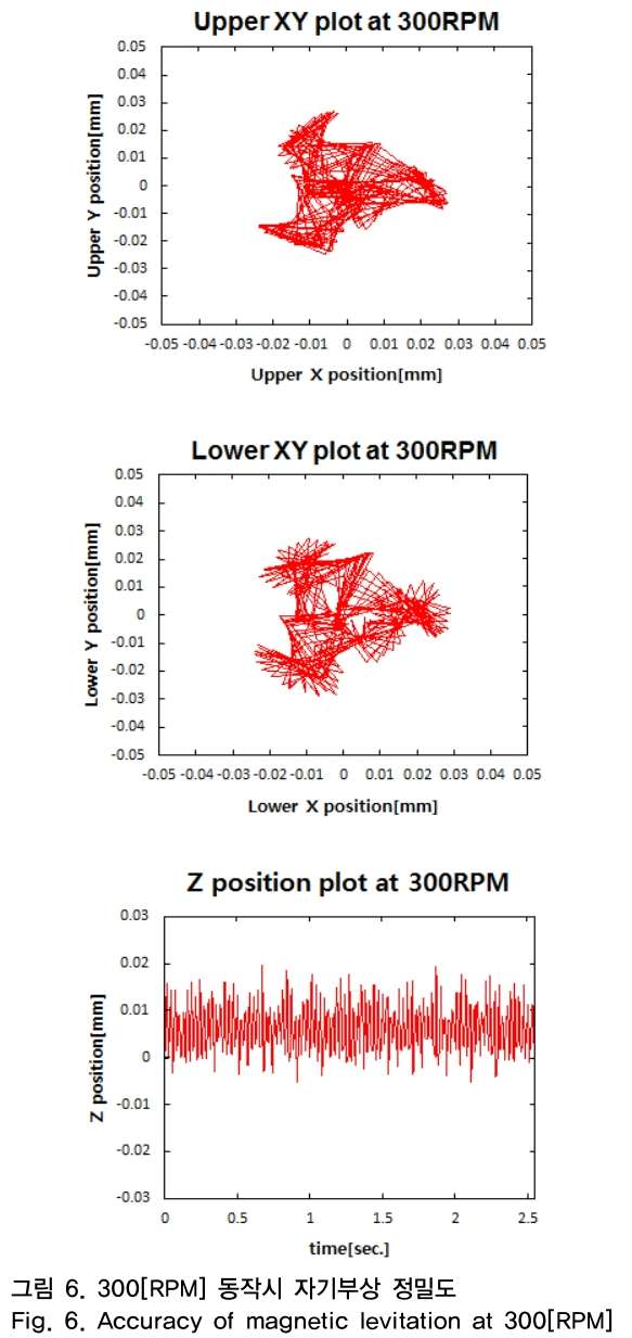 OTNBBE_2019_v19n1_225_f0006.png 이미지