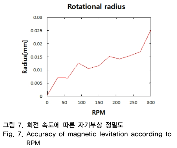 OTNBBE_2019_v19n1_225_f0007.png 이미지