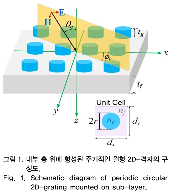 OTNBBE_2019_v19n1_247_f0001.png 이미지