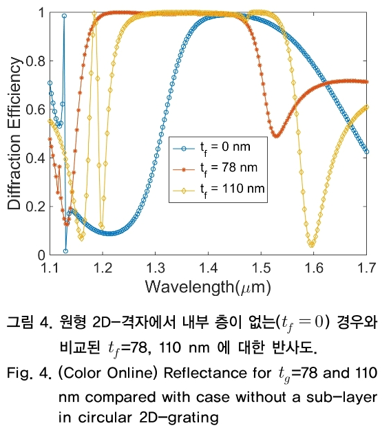 OTNBBE_2019_v19n1_247_f0004.png 이미지