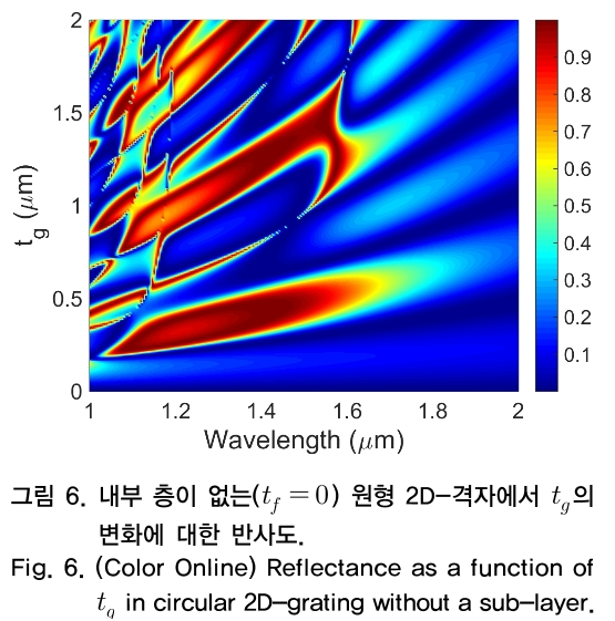 OTNBBE_2019_v19n1_247_f0006.png 이미지