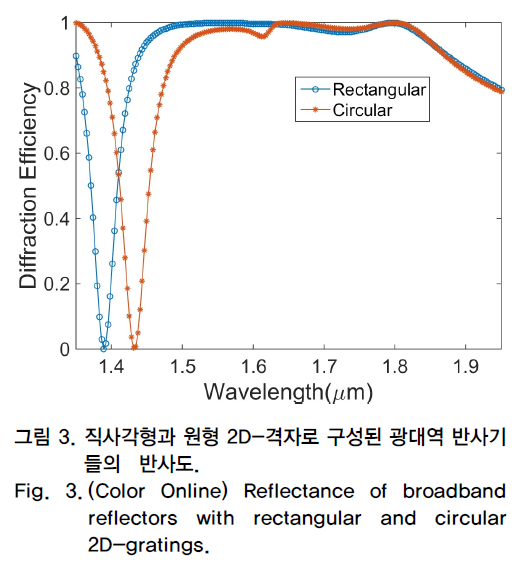 OTNBBE_2019_v19n1_247_f0007.png 이미지