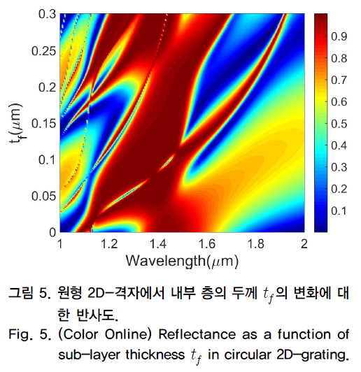 OTNBBE_2019_v19n1_247_f0008.png 이미지