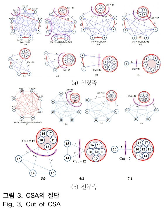 OTNBBE_2019_v19n1_253_f0003.png 이미지