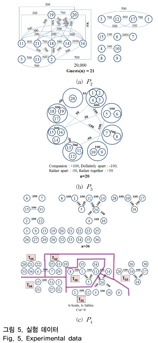 OTNBBE_2019_v19n1_253_f0005.png 이미지