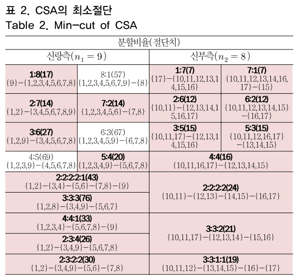 OTNBBE_2019_v19n1_253_t0003.png 이미지