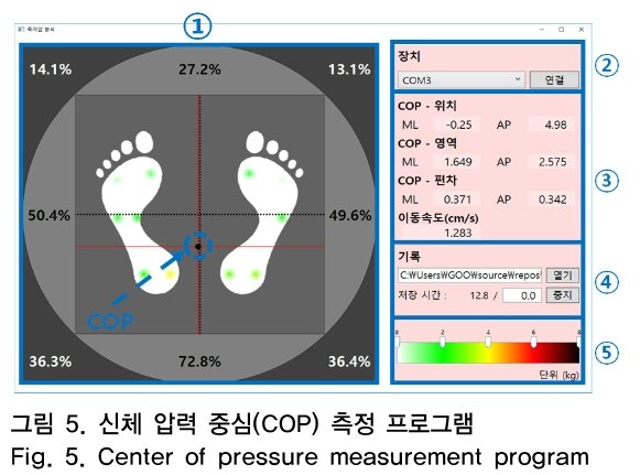 OTNBBE_2019_v19n1_279_f0004.png 이미지