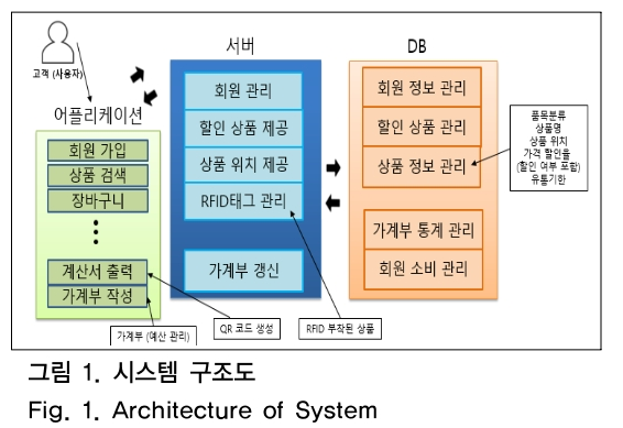 OTNBBE_2019_v19n1_289_f0001.png 이미지