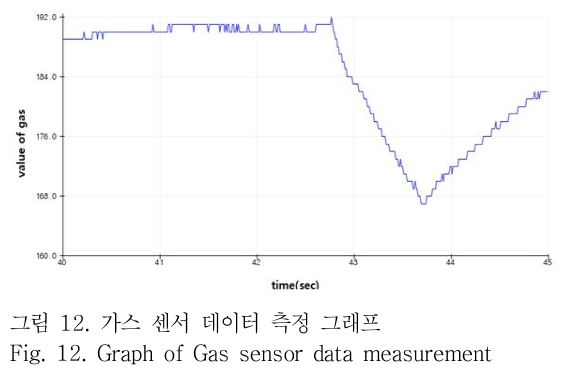 OTNBBE_2019_v19n1_295_f0012.png 이미지