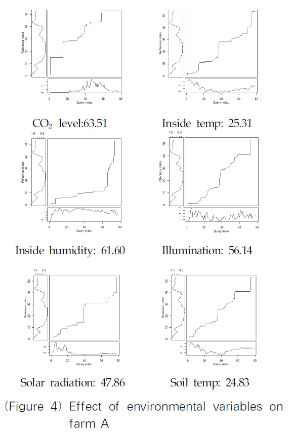 OTJBCD_2019_v20n1_39_f0004.png 이미지