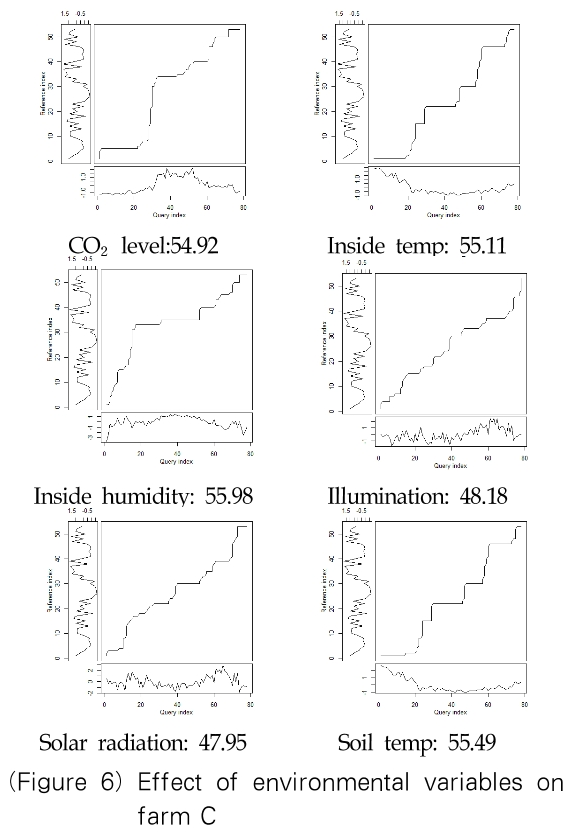 OTJBCD_2019_v20n1_39_f0006.png 이미지