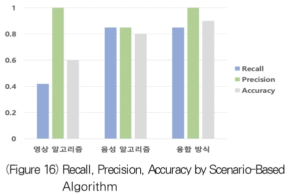 OTJBCD_2019_v20n1_77_f0016.png 이미지