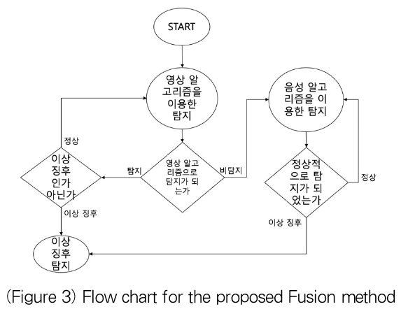 OTJBCD_2019_v20n1_77_f0003.png 이미지