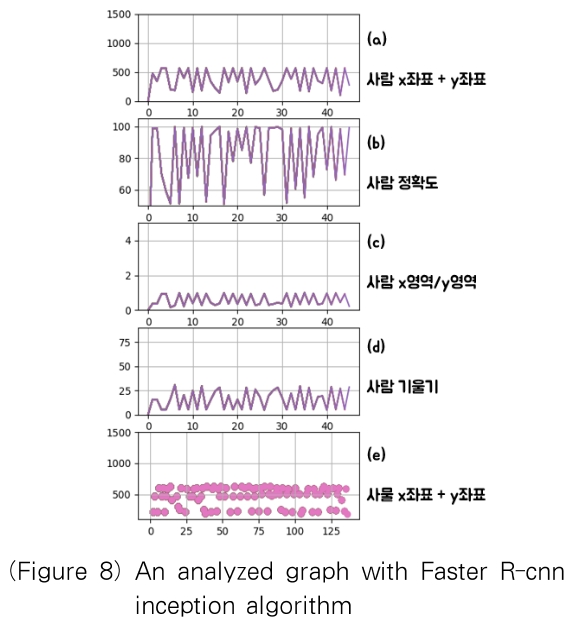 OTJBCD_2019_v20n1_77_f0008.png 이미지