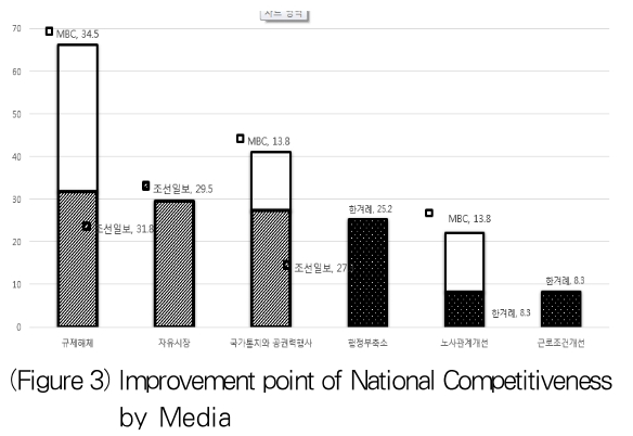 OTJBCD_2019_v20n1_97_f0003.png 이미지