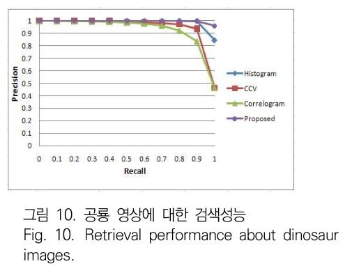 JBJTBH_2019_v12n1_13_f0009.png 이미지