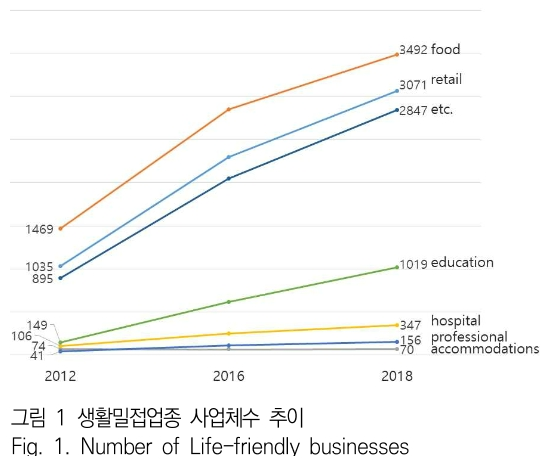 JBJTBH_2019_v12n1_43_f0001.png 이미지