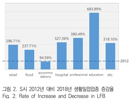 JBJTBH_2019_v12n1_43_f0002.png 이미지