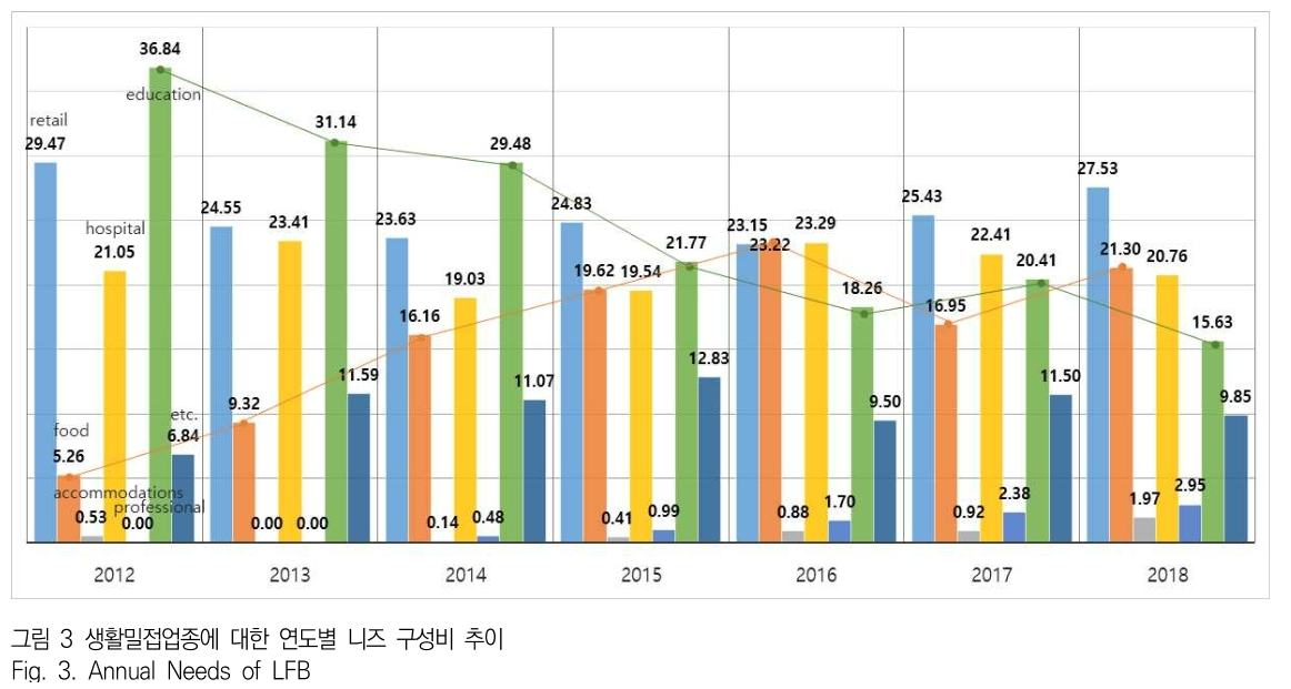 JBJTBH_2019_v12n1_43_f0003.png 이미지