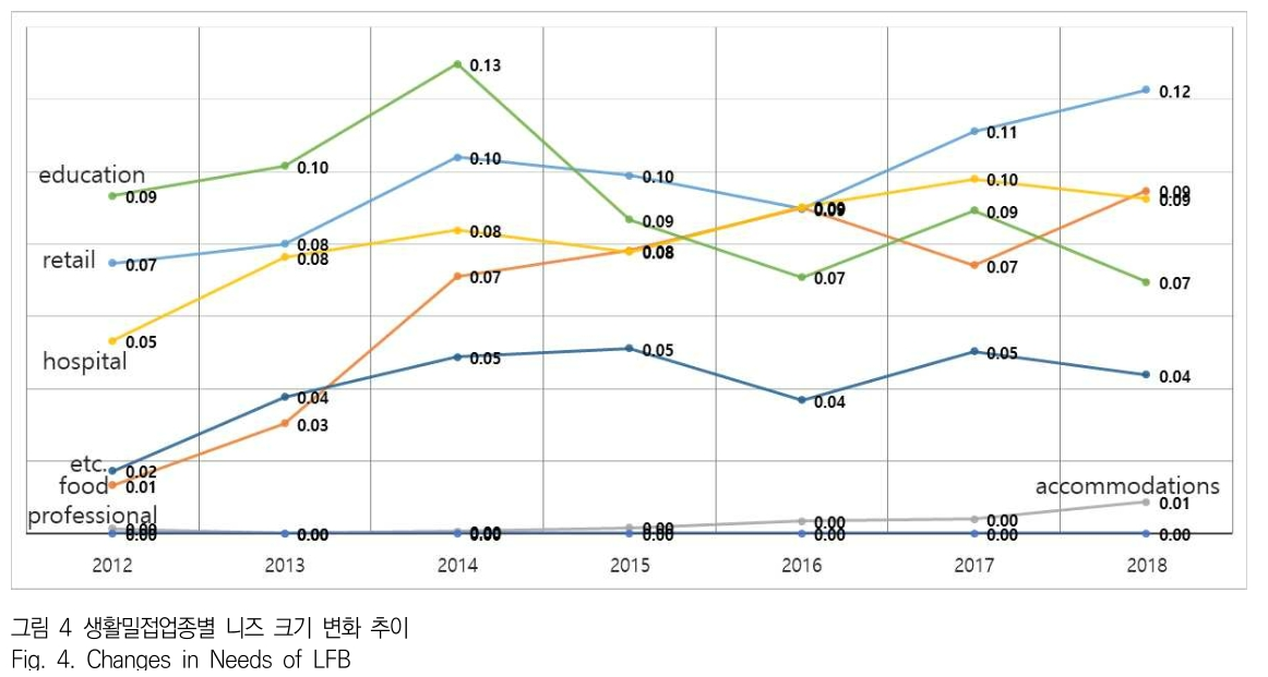 JBJTBH_2019_v12n1_43_f0004.png 이미지