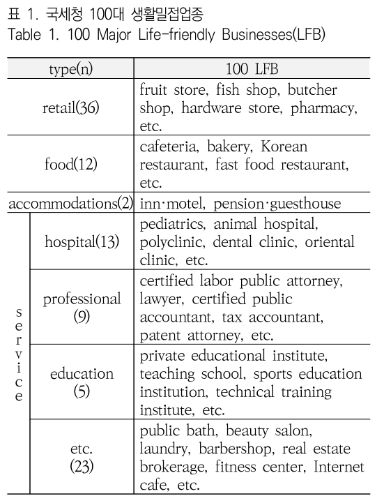 JBJTBH_2019_v12n1_43_t0001.png 이미지